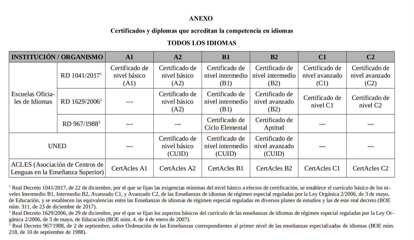 Títulos de inglés válidos para oposiciones a profesor en Canarias