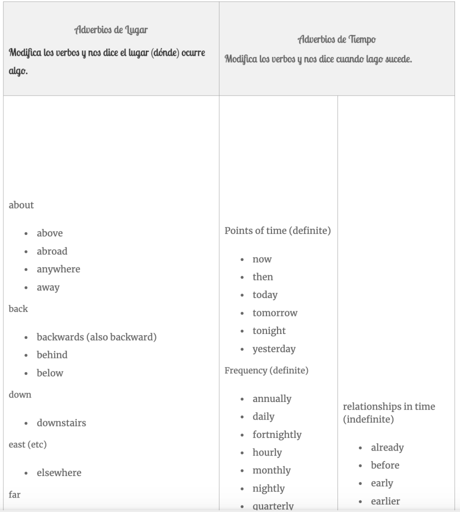 adverbios-ingles-2-salon-de-idiomas